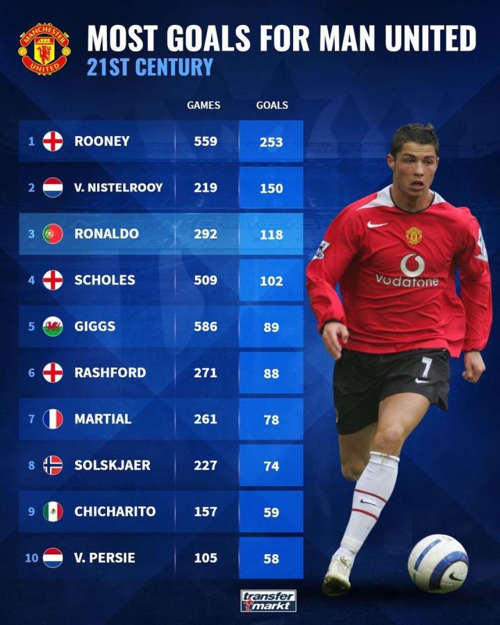 更是对球队 更是对球队